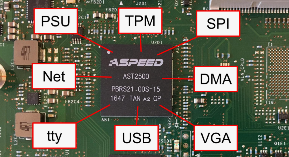 What input power does BMC use